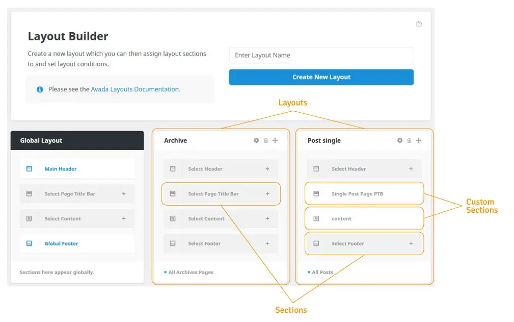avada layout builder definitions